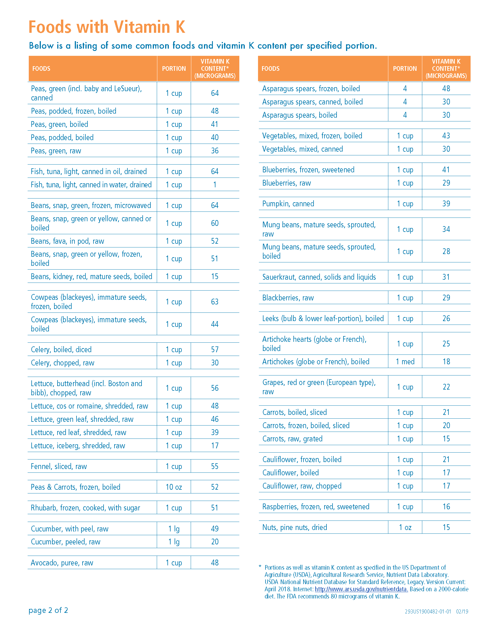 Vitamin K Comparison Chart MyLVAD